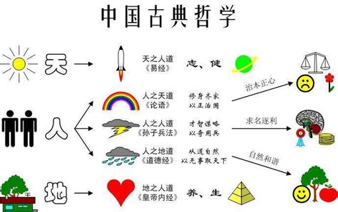 天地人三才|郭极中：讲述“天、地、人”三才的渊源与来源